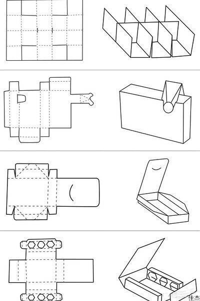 包裝盒結(jié)構(gòu)圖